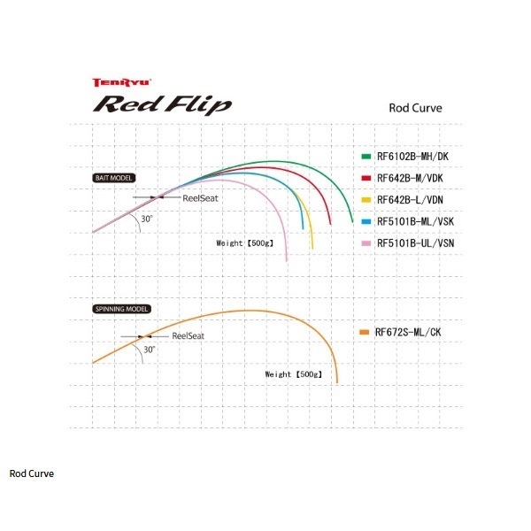 22 レッドフリップ